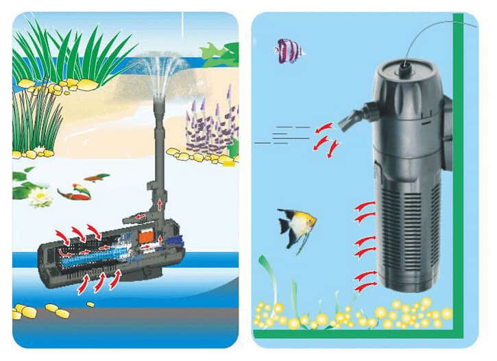 GRECH -All in one +13w UV STERILIZER + Filter+ Fountain - CUP139 Carousel 2
