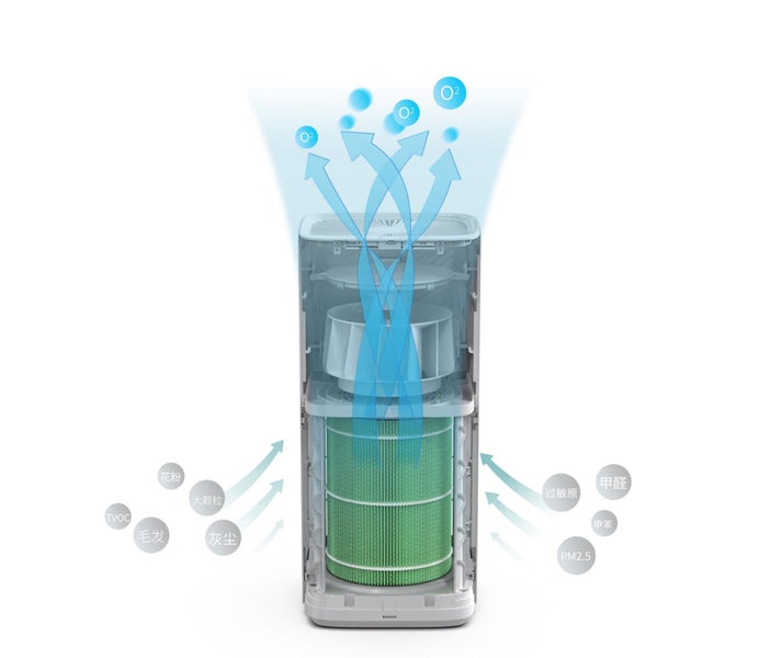 Kogan Replacement H13 HEPA Filter for Smart Purifier 5S Carousel 3