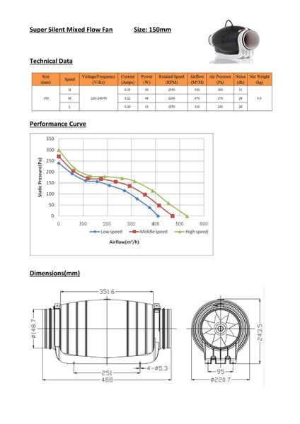 HDD150PW MIXED-FLOW INLINE SILENCE FAN~NEW 3 SPEED Carousel 2