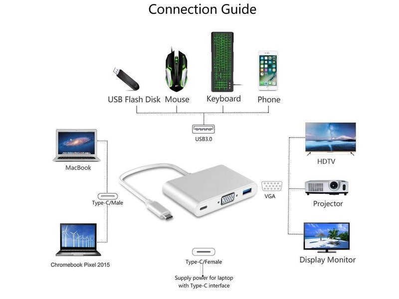 PTN New USB C HUB Sale Sale Carousel 2