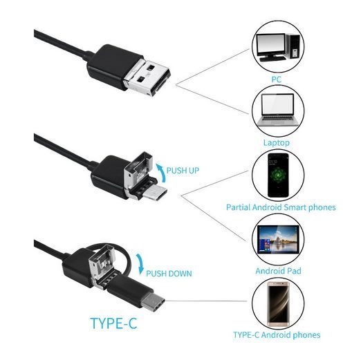 New Endoscope Camera on Afterpay Carousel 2