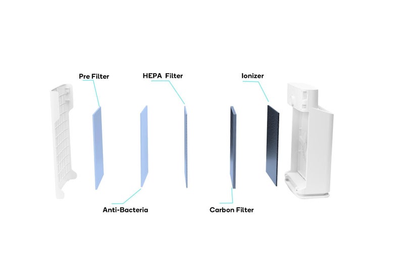 Kogan Replacement Filter for Kogan SmarterHome™ 5-Stage Air Purifier 3S Carousel 3