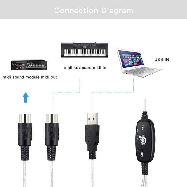Hod Health And Home Usb Interface To Midi Converter Music Keyboard Piano Connect Carousel 3