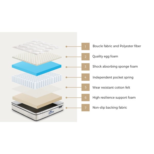 Bedra Boucle Mattress Single Bed Memory Foam Pocket Spring Euro Top Medium Firm Carousel 2