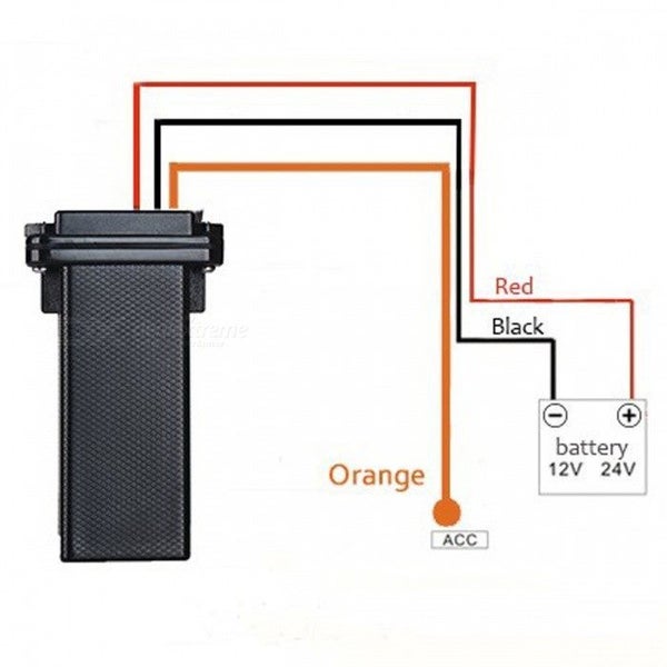 GPS Tracker Clearance Carousel 2
