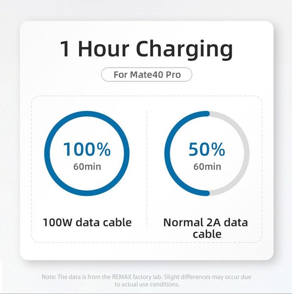 100W USB-C to USB-C Fast Charging Cable with Digital Display for Samsung iPhone64142088574082113