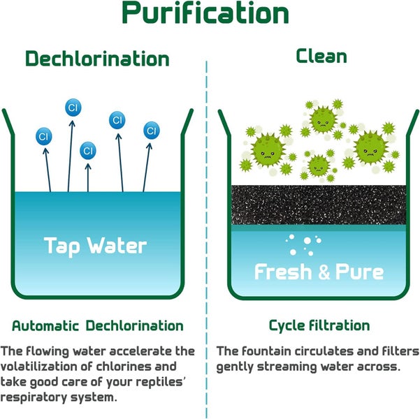 Reptile Chameleon Waterfall Drinking Fountain * Clearance Sale64517282631298111