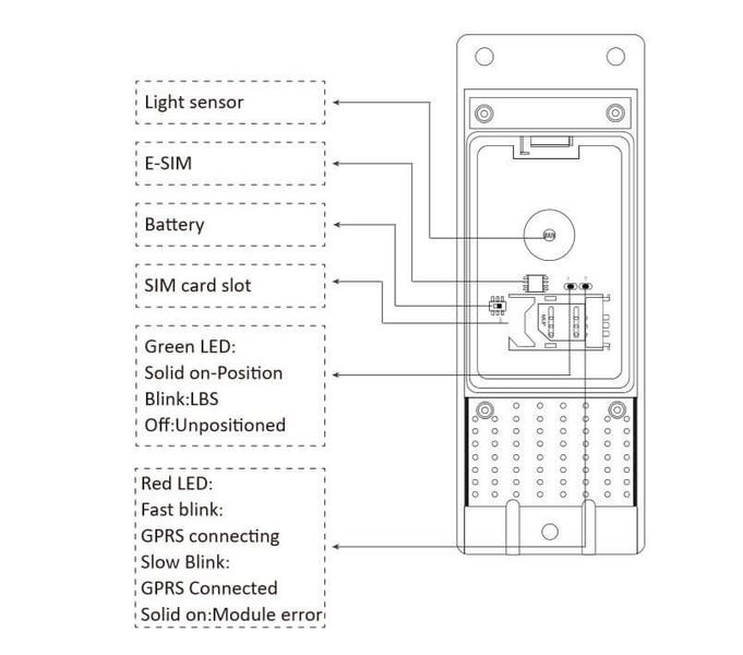 Shipping Container GPS tracker 4G 5 years Free Real Time Tracking Satellite Carousel 2