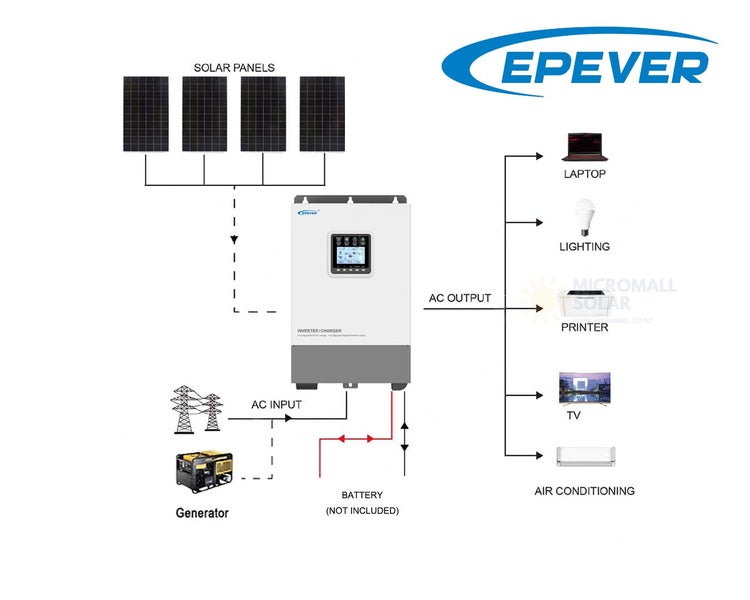 Epever 1760W 24V Off Grid Solar Kit On Grid Solar System Carousel 1