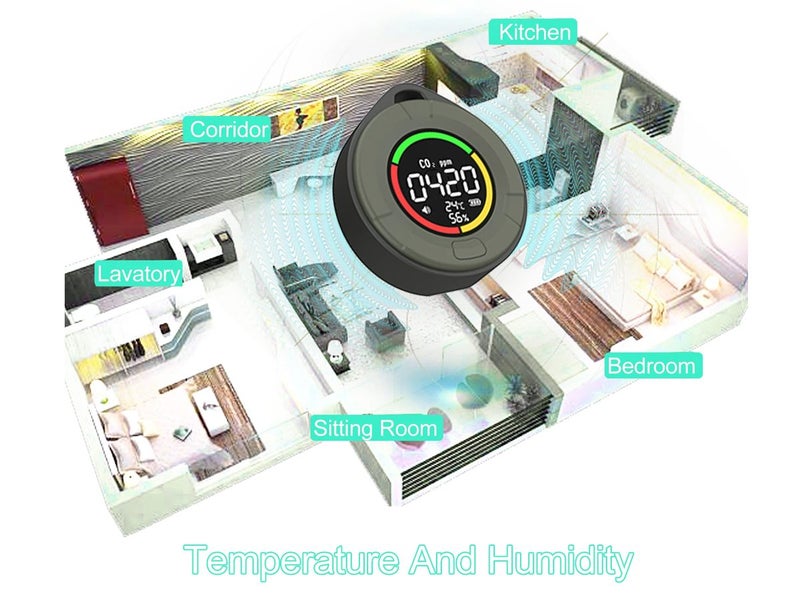 Air Quality Monitor Indoor Pollution Tester Carousel 2