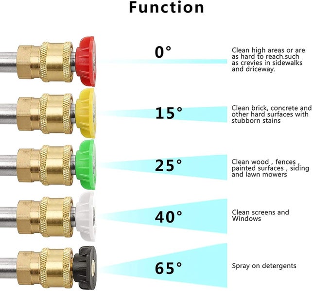 New High Pressure Water Blaster Washer Gun Sale Sale Carousel 2