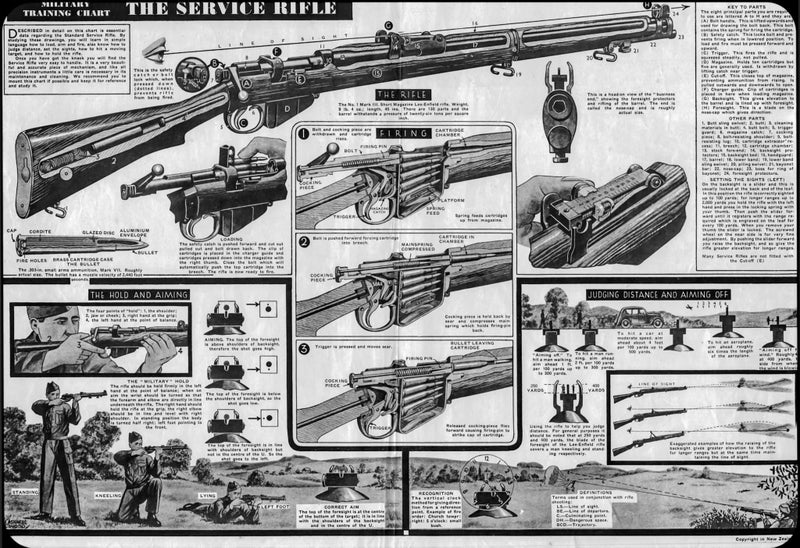 WW2 NZ Lee Enfield A3 Poster – From RNZAF Armourer Estate (Reproduction) Carousel 1