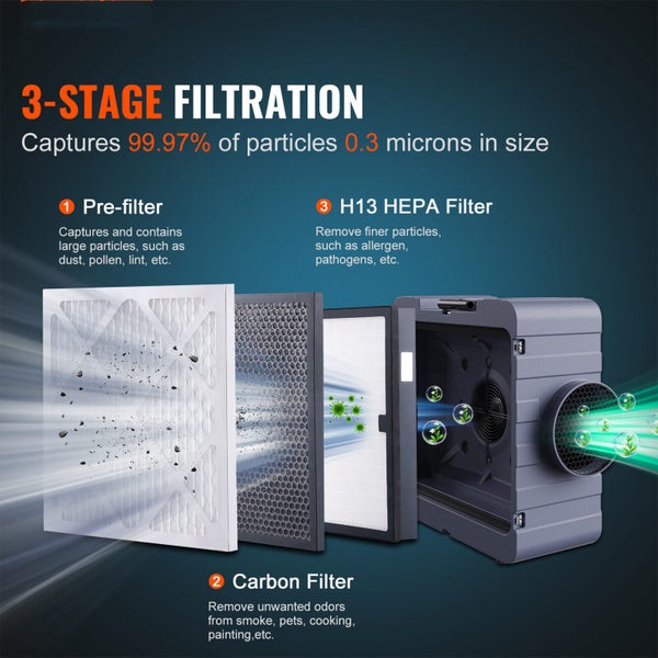 Air Scrubber with 3-Stage Filtration Stackable Negative Air Machine 550CFM Carousel 2