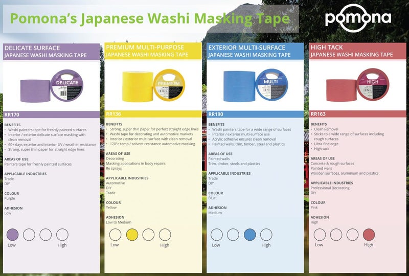 Purple Washi Masking Tape - Low Tack - 48mm – 12 Pack Carousel 2