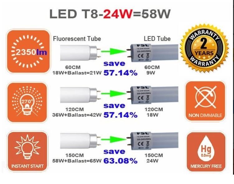 T8 LED Tube 24watts 1.5m x 10 units Carousel 3