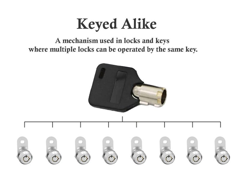 Filing Cabinet Lock Carousel 2
