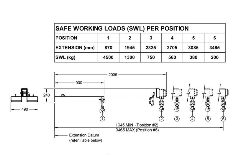 Forklift Jib 4.5 ton CERTIFIED 3.5m Reach Carousel 3