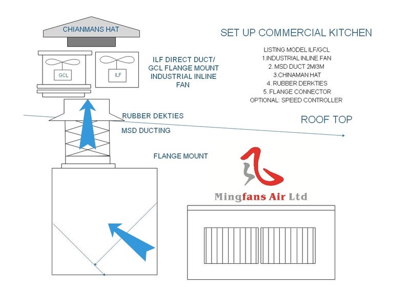 GCL400 INLINE AXIAL FAN INDUSTRIAL EXHAUST /RESTAURANT FAN FIT 3 FILTERS Carousel 4