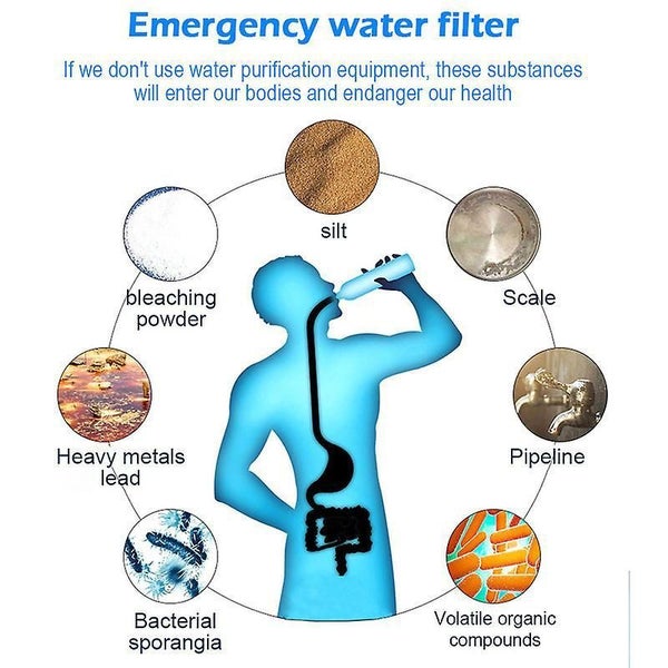 Portable Survival Water Filter Straw Purifier Outdoor Camping Emergency Gear Carousel 2