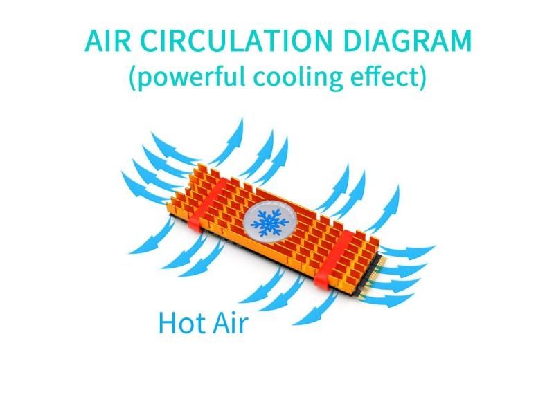 Aluminum Heatsink Radiator Extruded Heatsink For PCIe NVMe M2 2280 SSD Heat Carousel 1