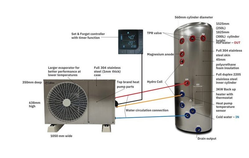 Calitec Heat Pump Water Heater R290 (for 250L or 300L hot water cylinder) Carousel 4