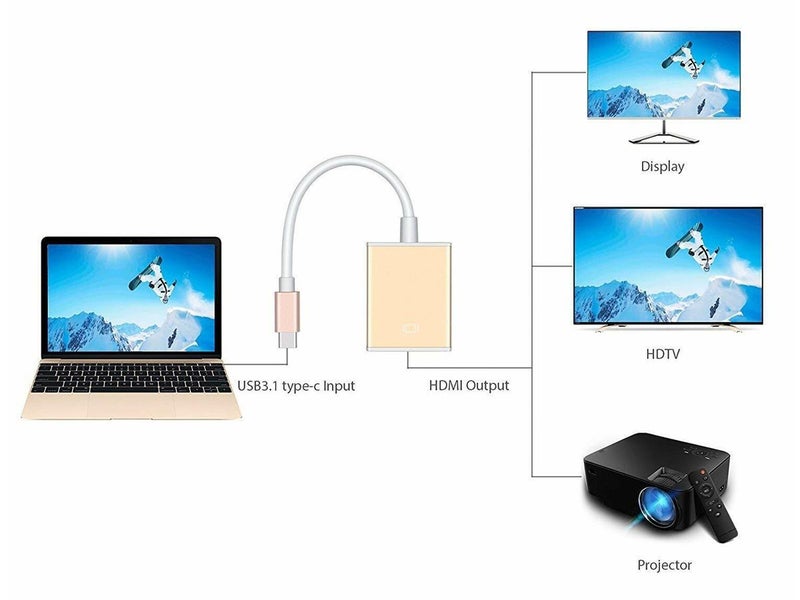 PTN New USB Type C To HDMI Converter Sale Sale Carousel 2