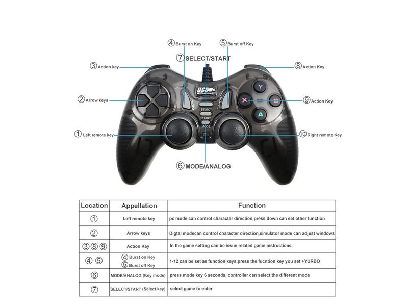 PC Laptop Gaming Controller Clearance - Clearance Carousel 2