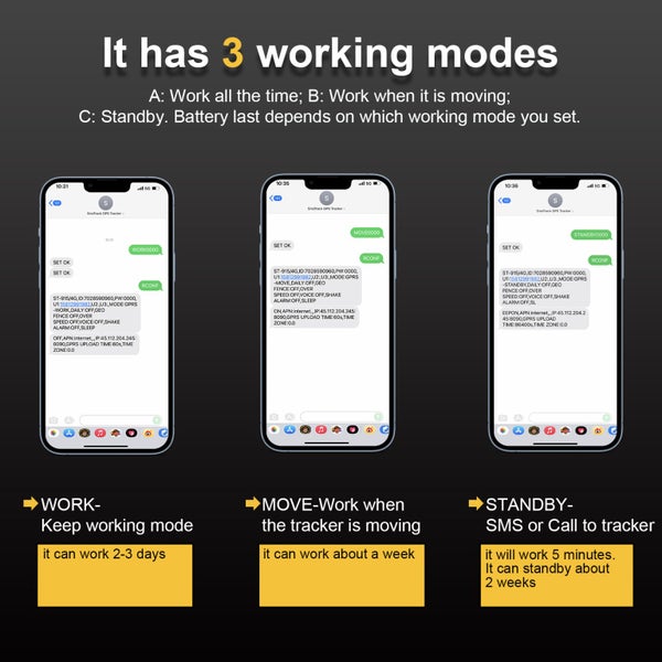 4G Waterproof ST-915 5000mAH Battery GPS Tracker Long Standby Real Time Position Carousel 5