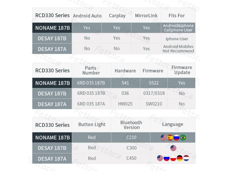 RCD330 6RD035187B RCD330 Plus Android Auto CarPlay 6.5"MIB For Skoda Golf 5 Carousel 1