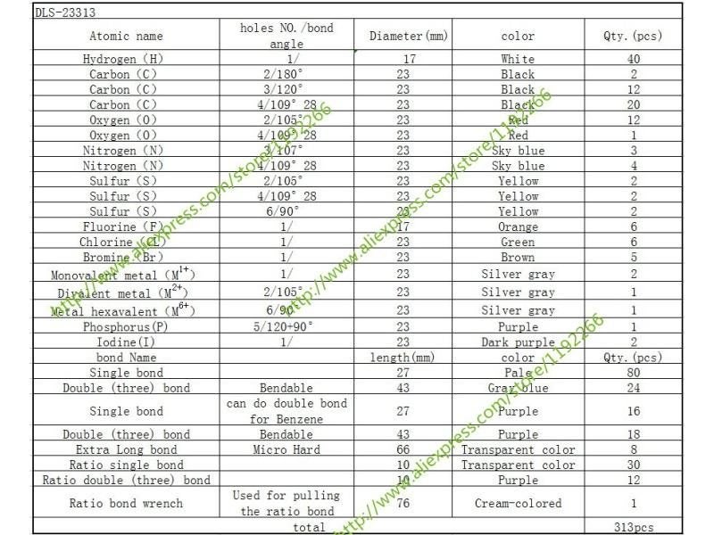 DLS-23313 Organic And Inorganic Molecular Structure Model Kits Suitable For Carousel 1