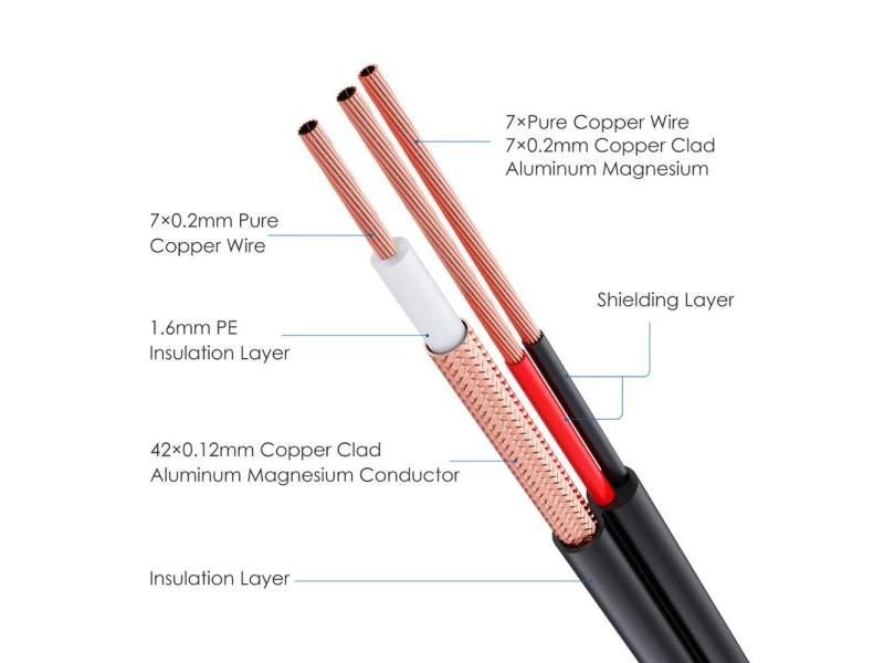 ZOSI 18.3m CCTV Power Video BNC DC Plug Cable For CCTV Camera And DVR System Carousel 2