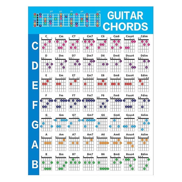 Guitar Chord Practice Chart Guitar For Beginners Kids Ukulele Fingering Guide C Carousel 1