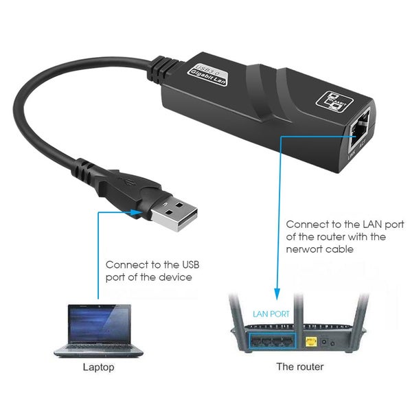 10/100/1000Mbps Wired USB 3.0 TypeC USB To Rj45 Lan Ethernet Adapter Carousel 7