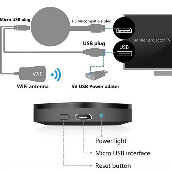 Mobile Phone Screen Projector for Home Theater Accessories CHK29M Carousel 11
