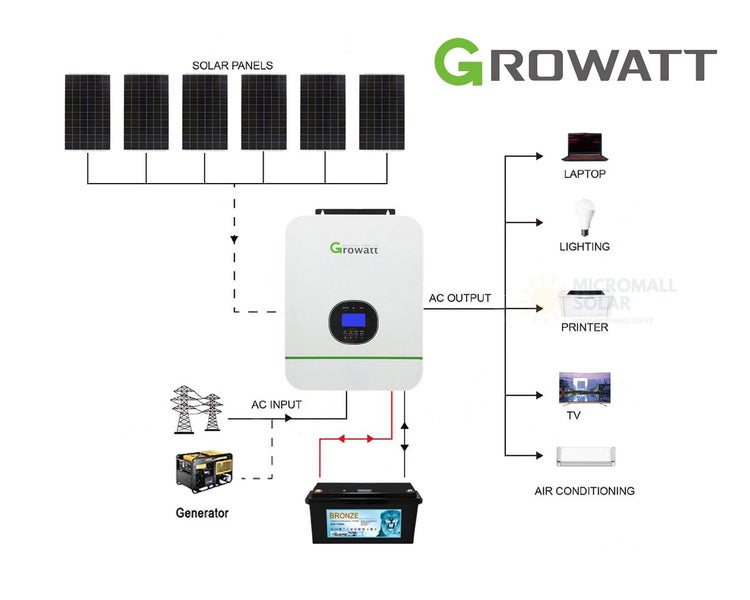 Growatt 2640W 24V 3KW Off Grid Solar Kit with Lithium Battery Carousel 1