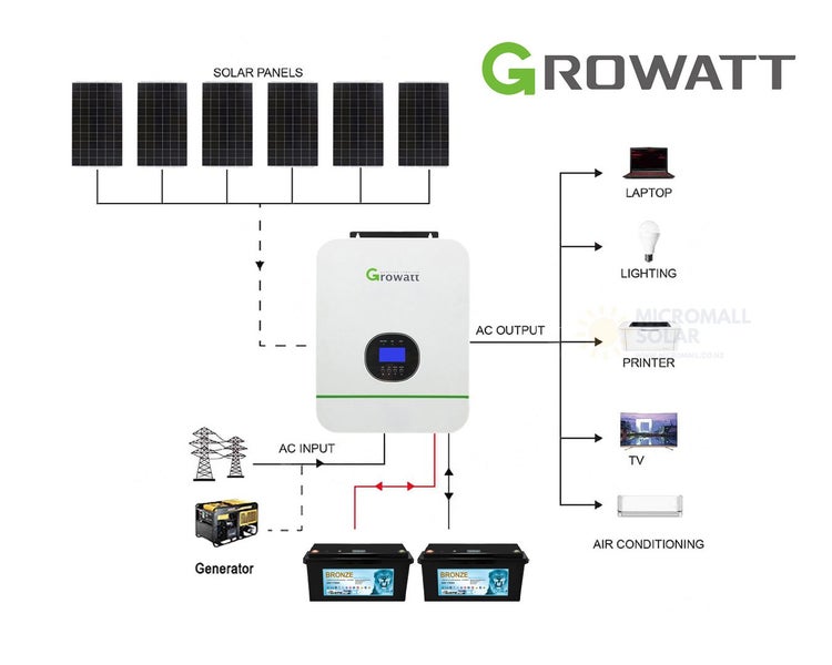 Growatt 2640W 24V 3KW Off Grid Solar Kit with 2 Lithium Batteries Carousel 1