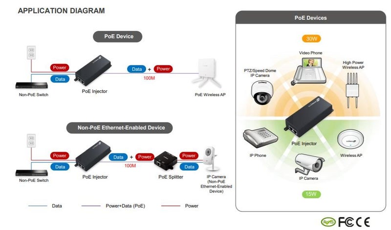 EDIMAX IEEE 802.3at Gigabit PoE Carousel 9