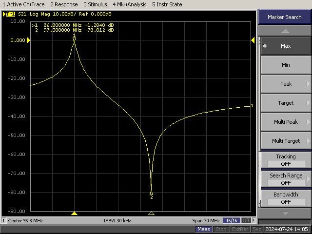 Cavity resonator / filter Carousel 4