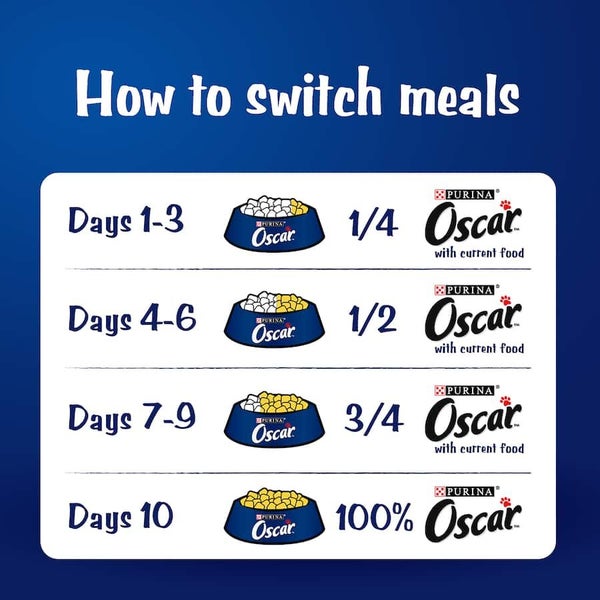 Oscar Wet Cat Food Ocean Menu In Jelly Carousel 3
