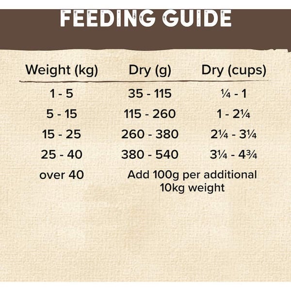 Natures Goodness Grain Free Dry Dog Food Chicken With Lamb Carousel 8