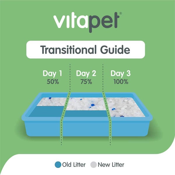 Vitapet Purrfit Cat Litter Crystals Carousel 6