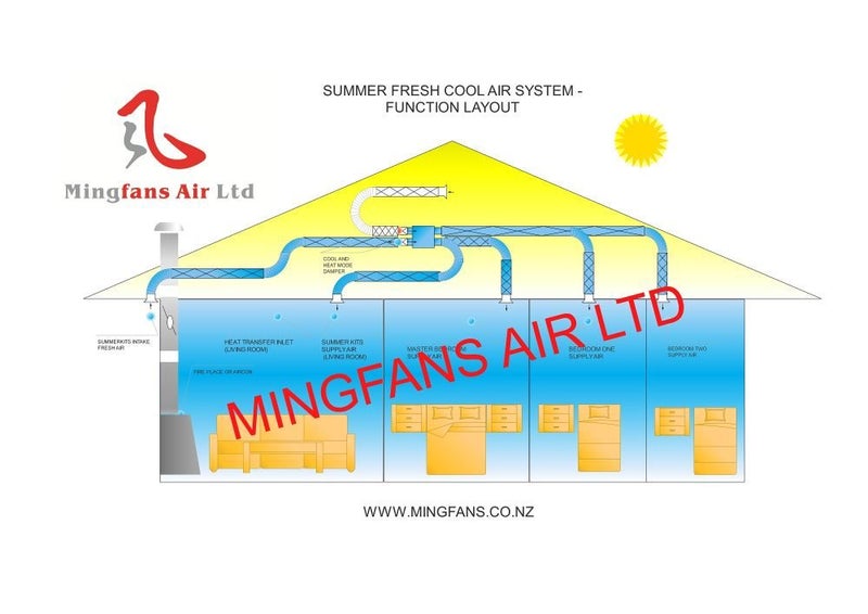HOME VENTILATION SYSTEM PVS4 RS WIFI 4 OUTLETS 2IN1 VENTILATION +SUMMER KITS64427548382721112