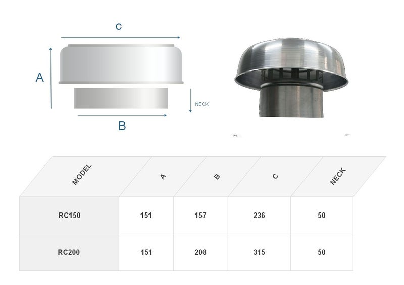 RC200 ALUMINUM ROOF COWL Carousel 2