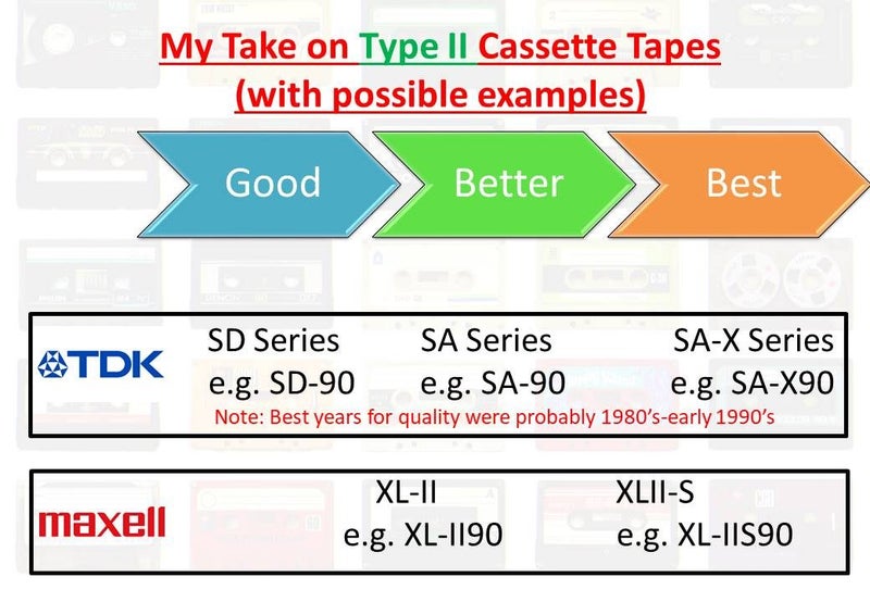 An Ace! 1988 TDK SA-100 (Type II) Blank Audio Cassette Tape (new/sealed) Carousel 3