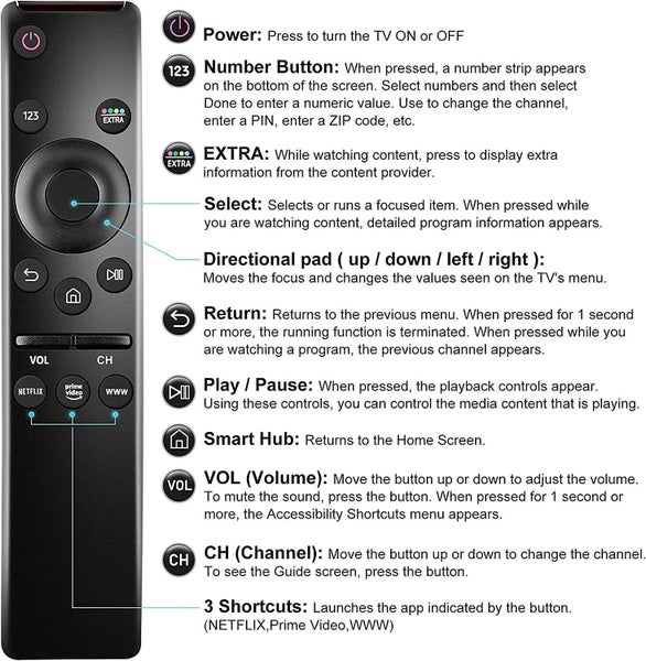 PTN NEW Universal TV Remote Sale Sale Carousel 7