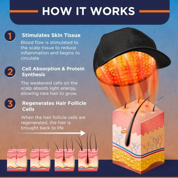 Infrared Hair Growth Cap,Red Light Therapy Cap,Anti-Loss Hair Cap Carousel 2