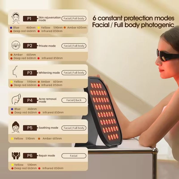LED Light Therapy Panel Infrared Red Light Therapy Lamp Light Therapy Device Carousel 5