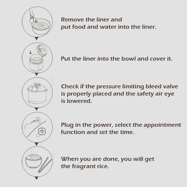 SOGA Stainless Steel Electric Pressure Cooker 10L Nonstick 1600W Carousel 10