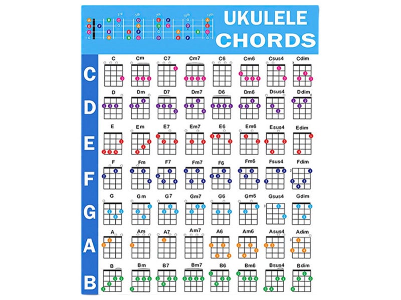 60x80cm Ukulele Chord Poster Educational Reference Guide for Beginners Carousel 2