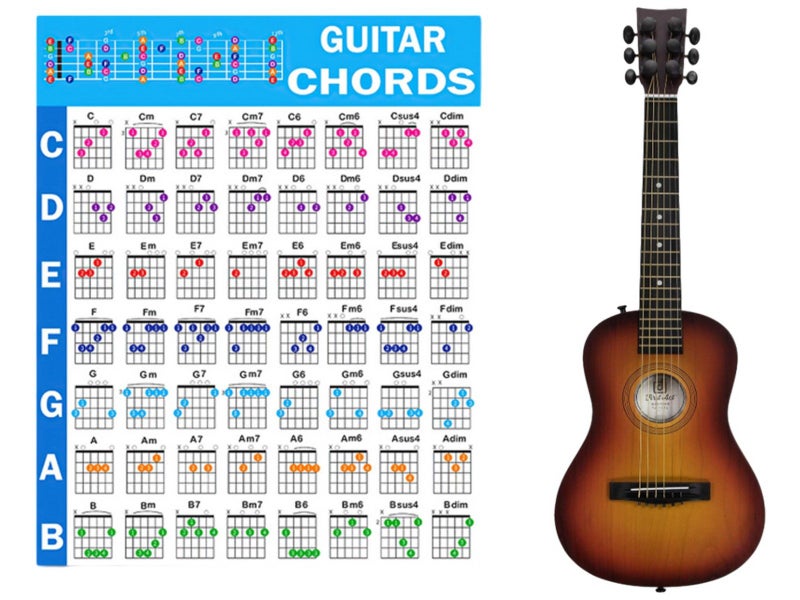 60x80cm Guitar Chord Poster Educational Reference Guide for Beginners Carousel 1
